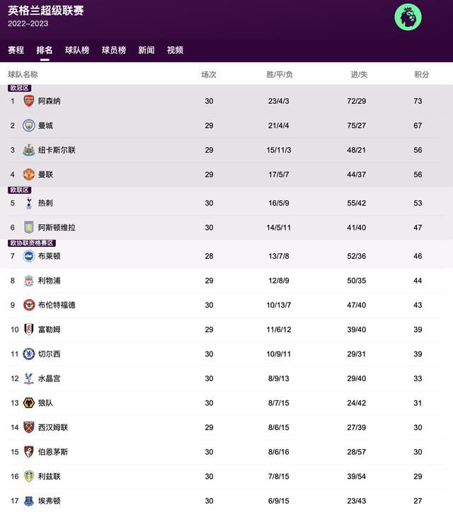 吉拉西目前的年薪300万欧，若转会米兰他的最初要求是500万欧。